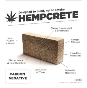 Hemp Concrete Construction materials